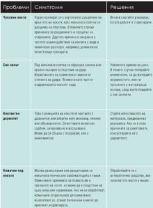 маникюр и педикюр