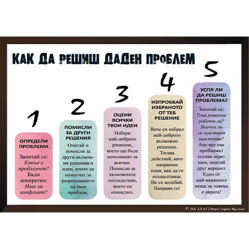 Как да решиш даден проблем